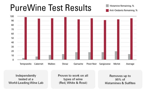 No More Wine Headaches! Wine Wand Sulfite Remover – 4 Pack